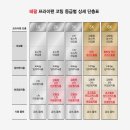 [상품리뷰]테팔 인덕션 티타늄 1X 스테인리스 스틸 트렌디쿡 프라이팬, 30cm, 1개