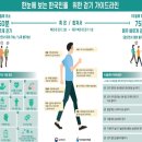 빠르게걷기 - 마포구 마포대로 86 | 빠르게걷기