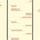 고양이의 하루 이미지