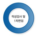 한국알박크라이오 채용 정보ㅣ한국알박크라이오㈜ - 2013년 상반기 신입 및 경력직원 채용 이미지