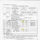 한국안전기술단