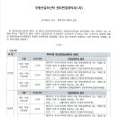 신한자산신탁(주) 이미지