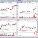 세기상사(주)양산중앙주유소 | 2026 0309