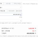 ALL부동산중개 이미지