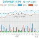 오케이부부치과의원 네이버블로그