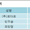 (주)코다코 이미지