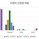 화창 태양광발전소 이미지