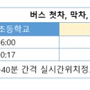 근로복지공단 (한마음병원방면) 이미지