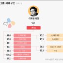 씨제이영 이미지