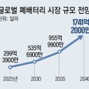 그냥 심심해서요. (24883) 236조 가치 ‘도시광산’ 채굴 이미지