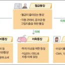 신저축 네이버블로그
