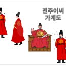 전주이씨, 조선 왕조 국성(國姓)과 그 유산