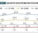 유연 이미지