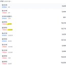 보성파워텍(주) | 실전.일진파워 3주 동안 물리고 탈출한 후기