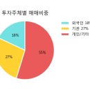대성산업중기 이미지