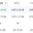 염창e-편한세상 이미지