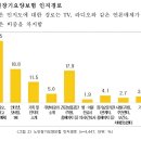 2022년도 노인장기요양보험제도 국민인식조사 및 결과 이미지