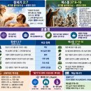 《생명의 창조 vs 생명의 회복》 이미지