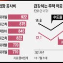 아남엔지니어링 이미지
