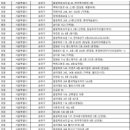 연세수피아산부인과의원 이미지