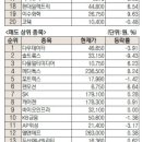 (주)미래신약 이미지