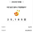 티끌 모아 태산) Kpass 카드 사용 후기