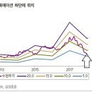 여섯박자 가치투자/ 테크윙(089030) 2019년으로 눈을 돌려야 할 시기 이미지