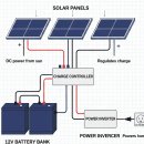 R.H태양광발전소 | 대양광발전소
