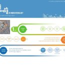 대화타운앞 이미지