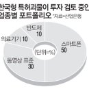 한국특허투자