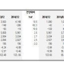 주식회사 일진엘이디