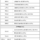 영광공인중개사사무소 이미지