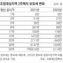 그냥 심심해서요. (21876) 공시가 15억 보유세 이미지