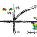 에코산업