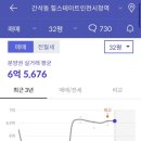 더샵아르테아파트 이미지