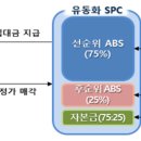 캠코