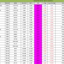 7월 14일 직장인문자반 성적보고 / 펩트론 3% 수익 / 레메디 2% 수익 / 뷰티스킨 6% 수익 이미지