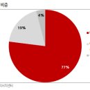 (주) 한국씨엔에스 이미지