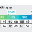 예산어린이집 이미지