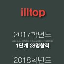 모두다른고양이미술학원