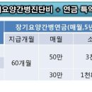 [동부화재] 신규 출시된 가족사랑 간병보험 LTC 상품특징 이미지