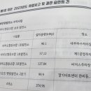 대부도협동조합태양광발전소1호 | 제 11차 정기총회 대부도 협동조합 23년 총수입...약20억 태양광 사업 의결 내역 및 소형 태양광 정부...