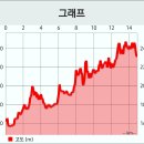 월류봉둘레길,백화산호국의길 연계산행 ~ 2024년 7월 21 이미지