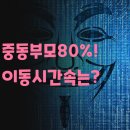 중흥중학교 | 중동 학부모 10명 중 8명이 이동 시간에 속고 있습니다