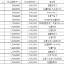 서울완수치과의원 이미지