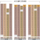 광교 자연앤자이 13블럭 사업개요/단지설계/동호수배치도 이미지