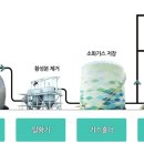 유성엔지니어링 이미지