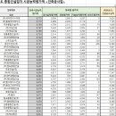 태백티앤씨 이미지