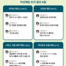 아프리카)) 4월 악성채팅 조치 결과 이미지