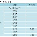 AJ네트웍스(주) 이미지